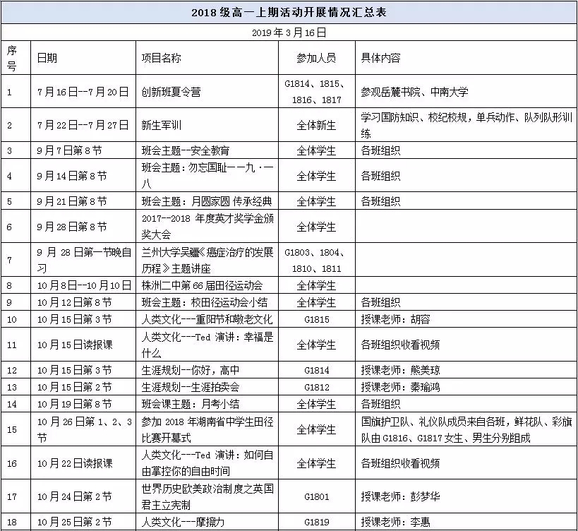 邵陽市華龍中學,邵陽中學教育,高中教育,師資雄厚,名優(yōu)教師